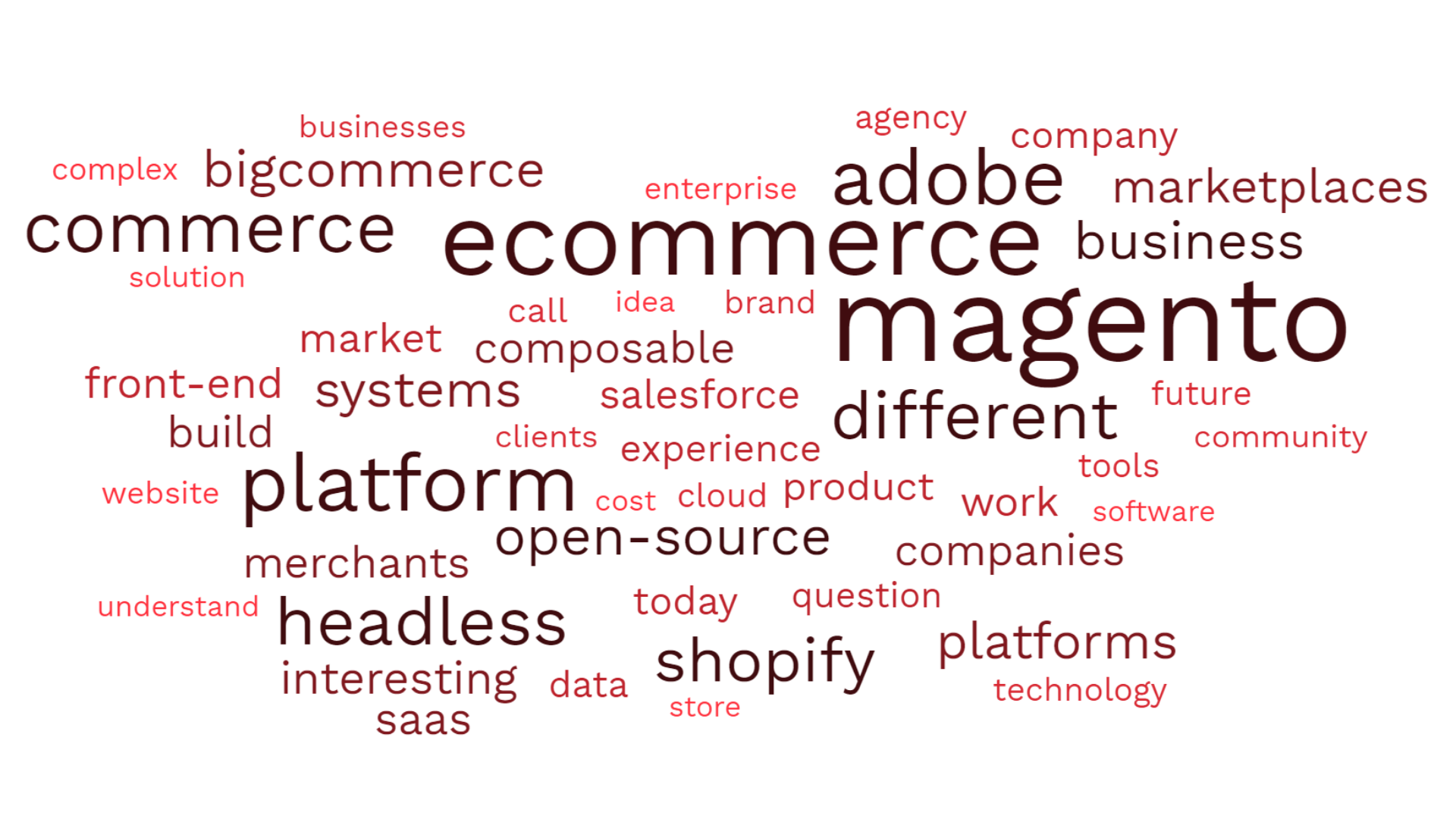 Edited word cloud