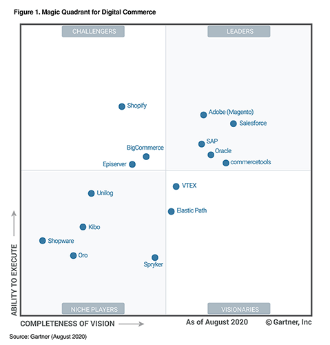 Gartner_MQ_DC_2020-479x500