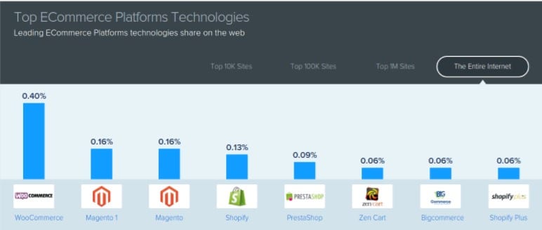 platform comparison