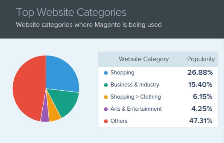 website categories