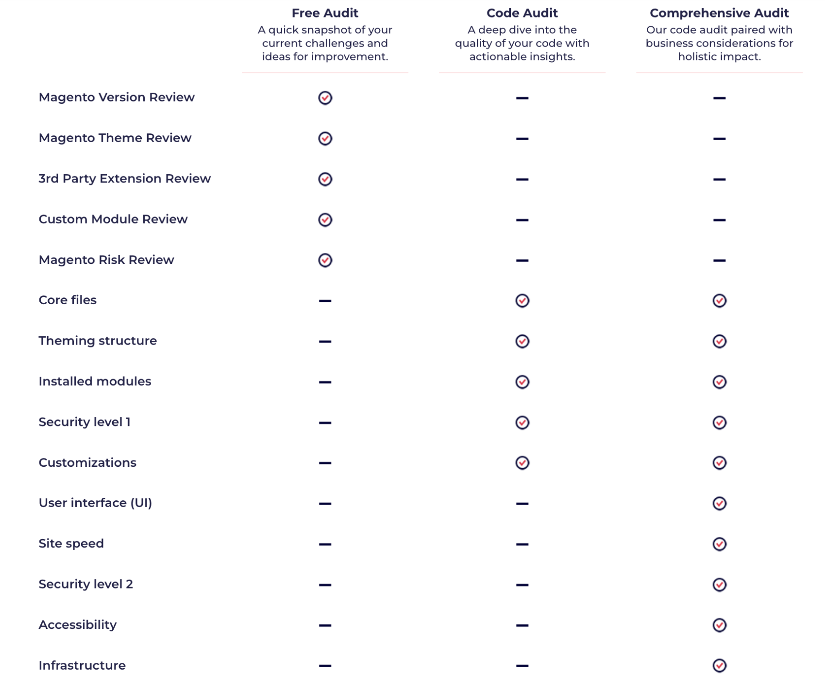 IronPlane Audit Options