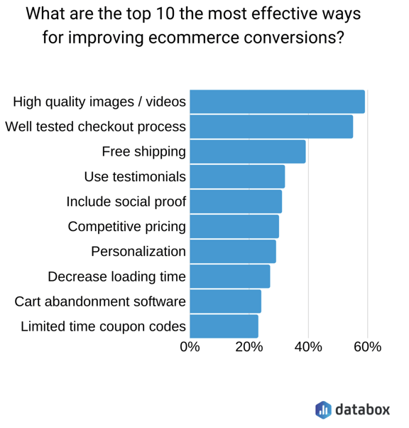 IronPlane Blog CRO Optimization