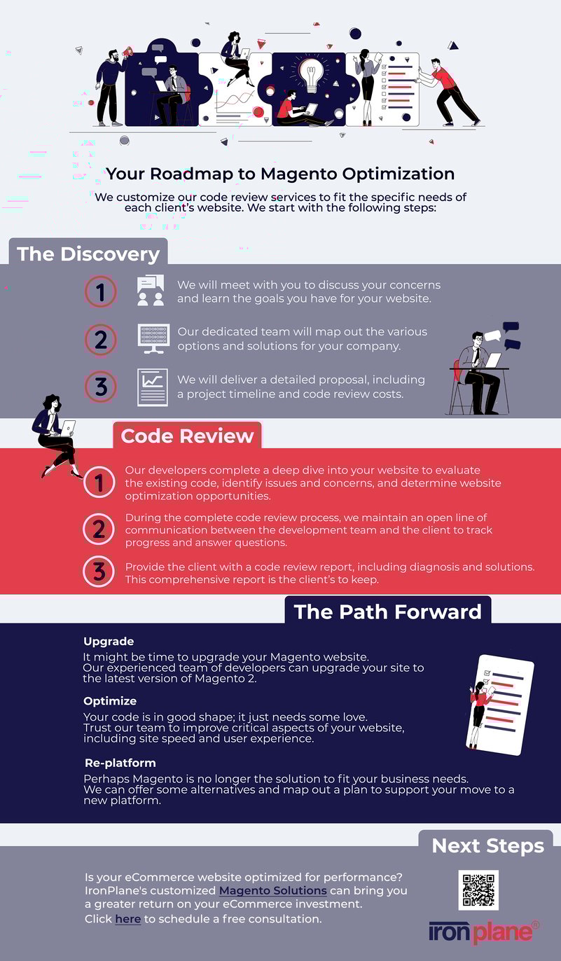 IronPlane Code review Infographic