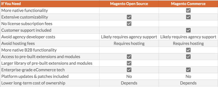IronPlane Magento Blog 2