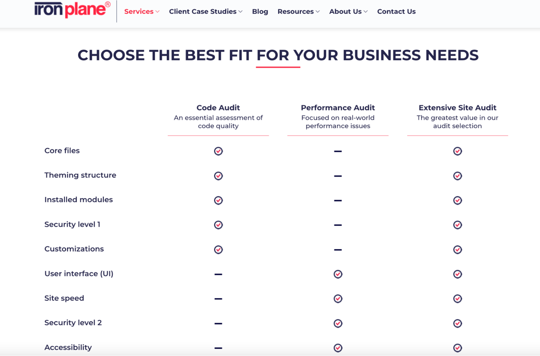 IronPlane Services: Choose the best fit for your business needs