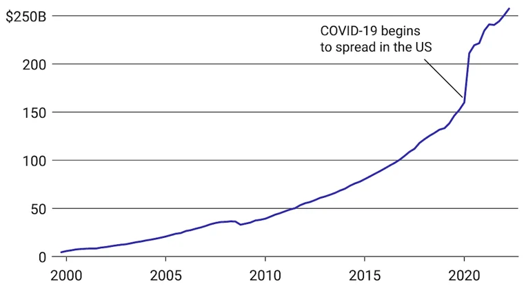 US e-commerce retail sales 2000-2020-1