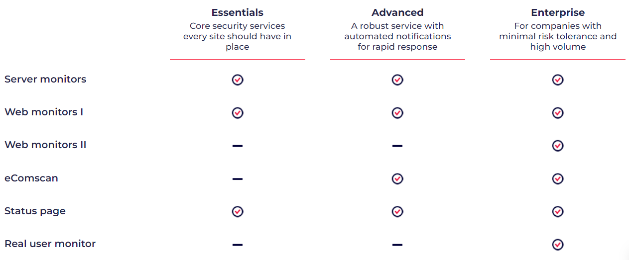 Server monitoring and security packages. 