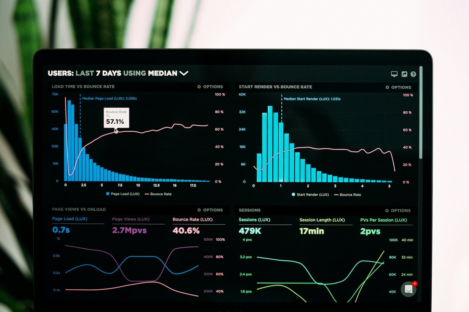 ecommerce analytics optimization