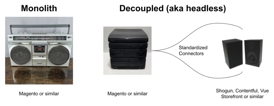 monolith-decoupled