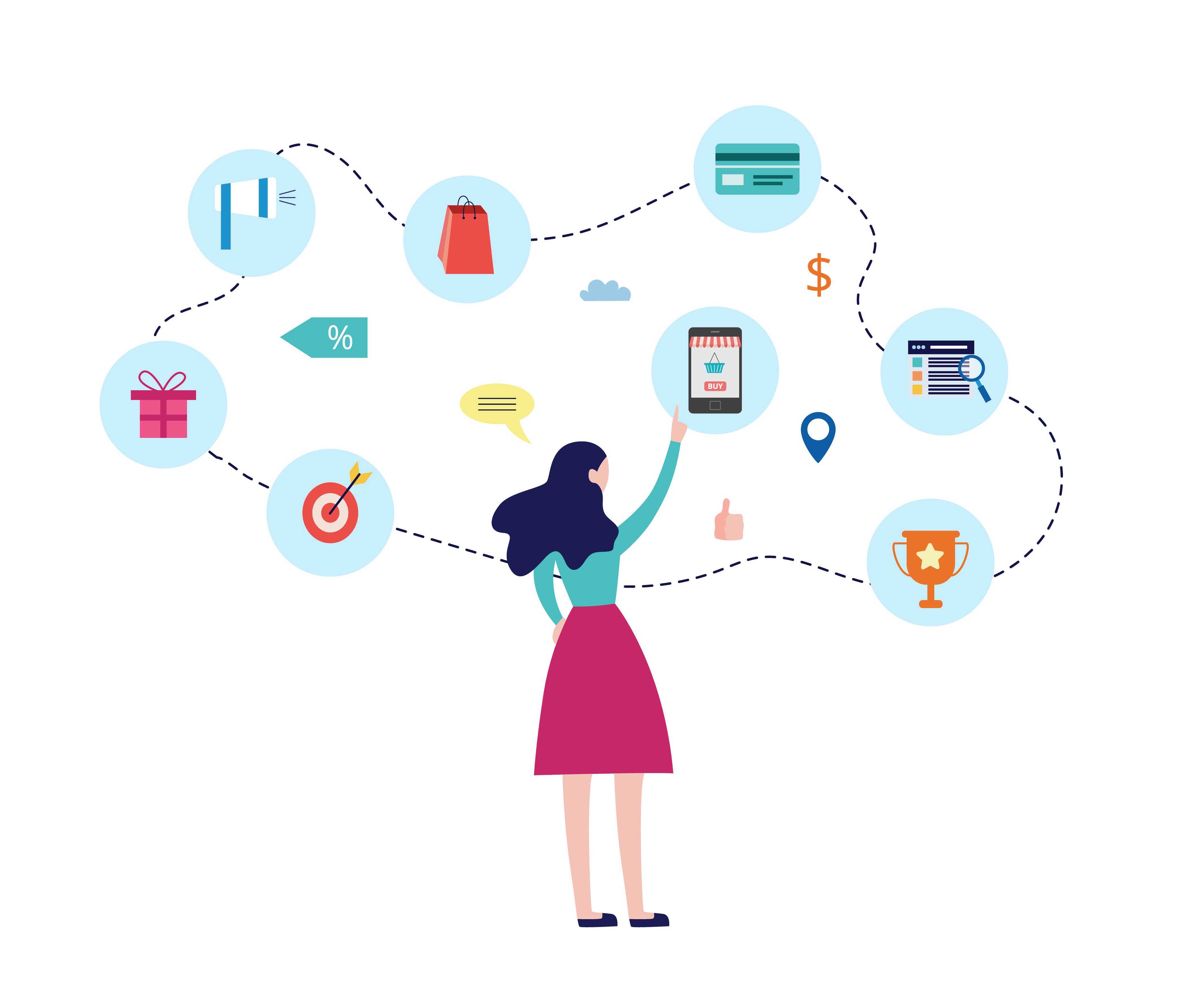 How To Map the B2B eCommerce Customer Journey